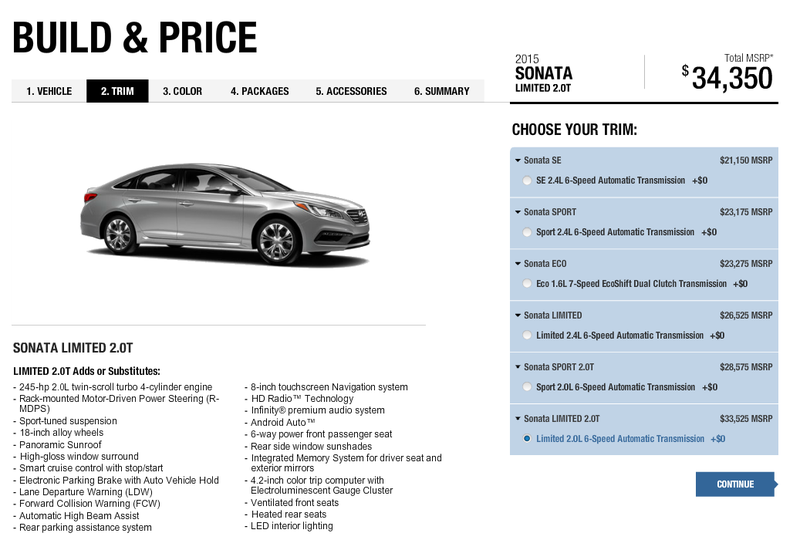 Illustration for article titled How Much New Car Do You Get If You Spend The "Average"?